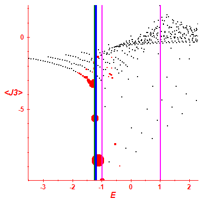 Peres lattice <J3>